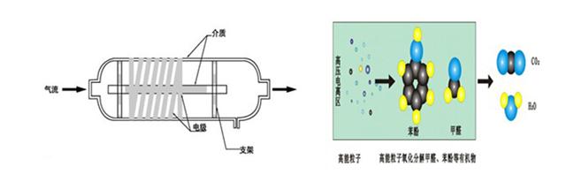 低温等离子设备-G22恒峰