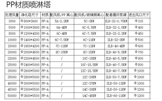 喷淋塔-G22恒峰