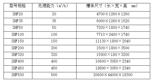 涡凹气浮机-G22恒峰